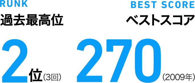RUNK 過去最高位2位 BEST SCORE ベストスコア270