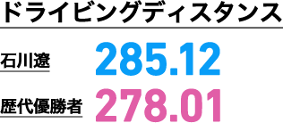 ドライビングディスタンス 石川遼284.37 歴代優勝者277.92