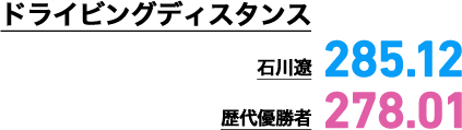 ドライビングディスタンス 石川遼284.37 歴代優勝者277.92