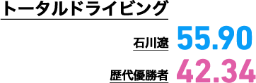 トータルドライビング 石川遼56.22 歴代優勝者42.35