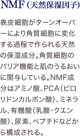 NMF(天然保湿因子) 表皮細胞がターンオーバーにより角質細胞に変化する過程で作られる天然の保湿成分。角質細胞のバリア機能と肌のうるおいに関与している。NMF成分はアミノ酸、PCA（ピロリドンカルボン酸）、ミネラル、有機酸（乳酸・クエン酸）、尿素、ペプチドなどから構成される。