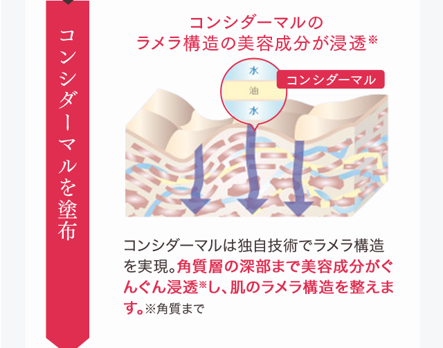 コンシダーマルを湿布