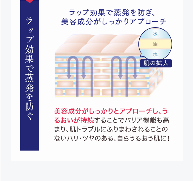 ラップ効果で蒸発を防ぐ