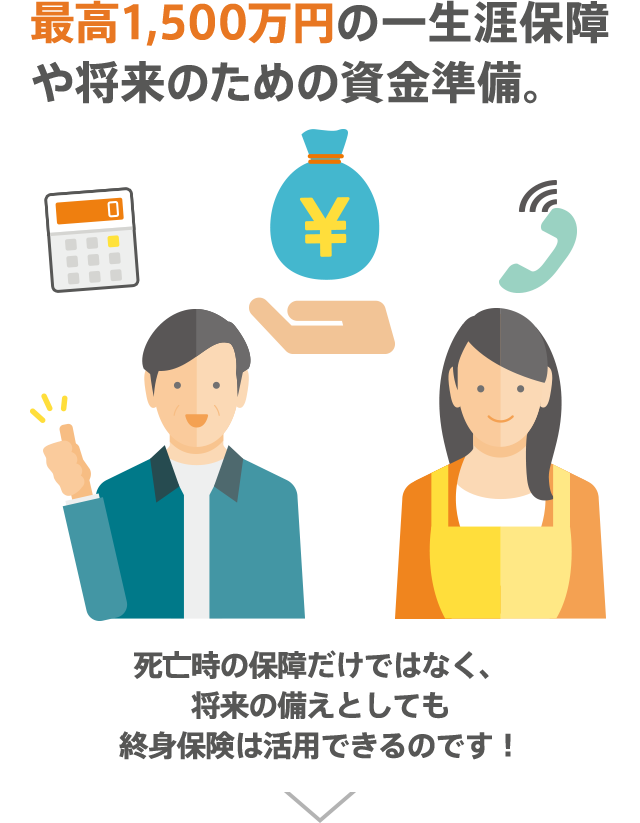 最高1,500万円の一生涯保障や将来のための資金準備。
